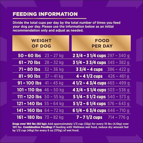 Wellness CORE+ Dry Dog Food with Freeze Dried Pieces, Large Breed, Wholesome Grains, High Protein, Natural, Chicken & Turkey Recipe, (20-Pound Bag) image 8