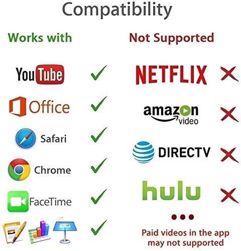 Wahbite Lightning to HDMI Adapter, Digital Audio AV dongle, 1080P Video AV Converter Cable, Wahyoo HDMI Sync Screen Connector for iPhone 12 11 XR XS Max X 8 7 6 Plus to HD TV Projector Monitor