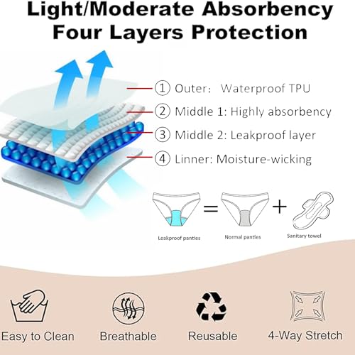 SherryDC Period Swimwear High Waisted Bikini Bottoms Waterproof Menstrual Swim Bathing Suit Briefs for Girls, Women3