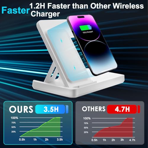 Image of Wireless Charger, 3 in 1 Charging Station for Multiple Devices, Wireless Charging Stand for iPhone 8-17 Series,iWatch 2-10 Series /Ultra /SE,AirPods4 /3 /2 /Pro(White)