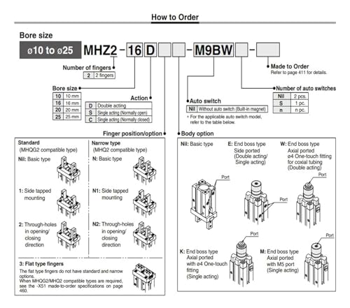 Cylindre MHZ2-25DN résout les problèmes de serrage sur robot de tri - 4