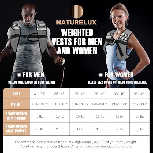 Image of NATURELUX Weighted Vest Men or Women - 5 /10 /15 /20 /25 /30lbs Weights with Reflective Stripe, Weighted Vest for Workout Equipment for Strength Training Running - Walking Weight Loss