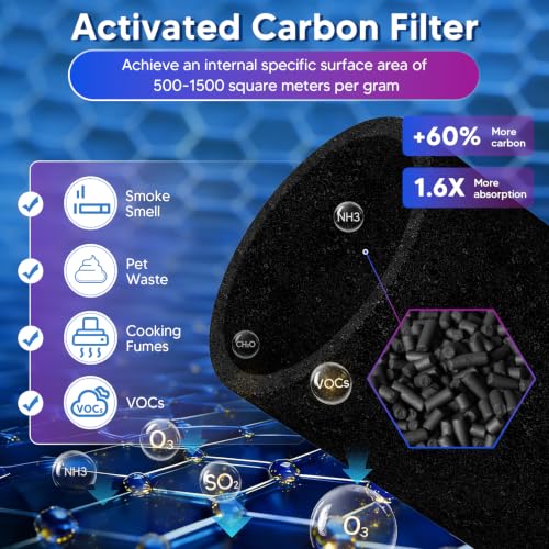 Image of 240 Replacement Filter Compatible With PURO 240 Air Purifier, 4 Pack