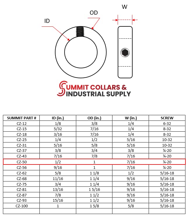 Vista 6 de Summit Collars Brand, C-050, collares de eje de tornillo chapados en zinc de 1/2 pulgada 4 piezas Collares de eje de tornillo estilo acero