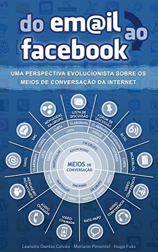 Do email ao Facebook: uma perspectiva evolucionista sobre os meios de conversação da internet