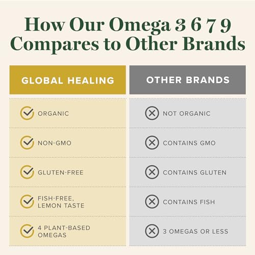 Global Healing Center 00811839032380 Organic Omega 3 Supplement