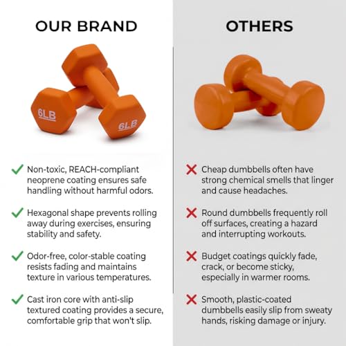 Image of KAKSS Neoprene Dumbbell Set of 2 (6 lb / 2.7 Kg Each), Orange Hex Dumbbells with Cast Iron Core and Non-Slip Coated Grip, Hand Weights for Home Workout Equipment and Gym Dumbbell for Women and Men