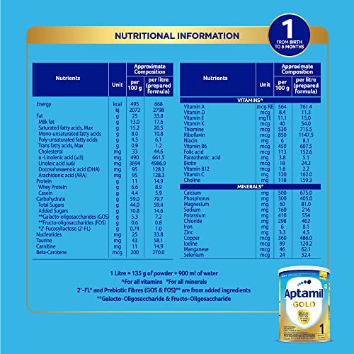 Aptamil Gold Infant Formula Milk Powder for Babies - Stage 1 (Upto 6 months) - with HMO and Prebiotics - 400gms - Tin (Pack of 2)