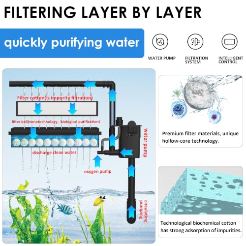 Image of Smart 5.8Gal Fish Tank Kit, Self-Cleaning with Quiet Filter for Beginners