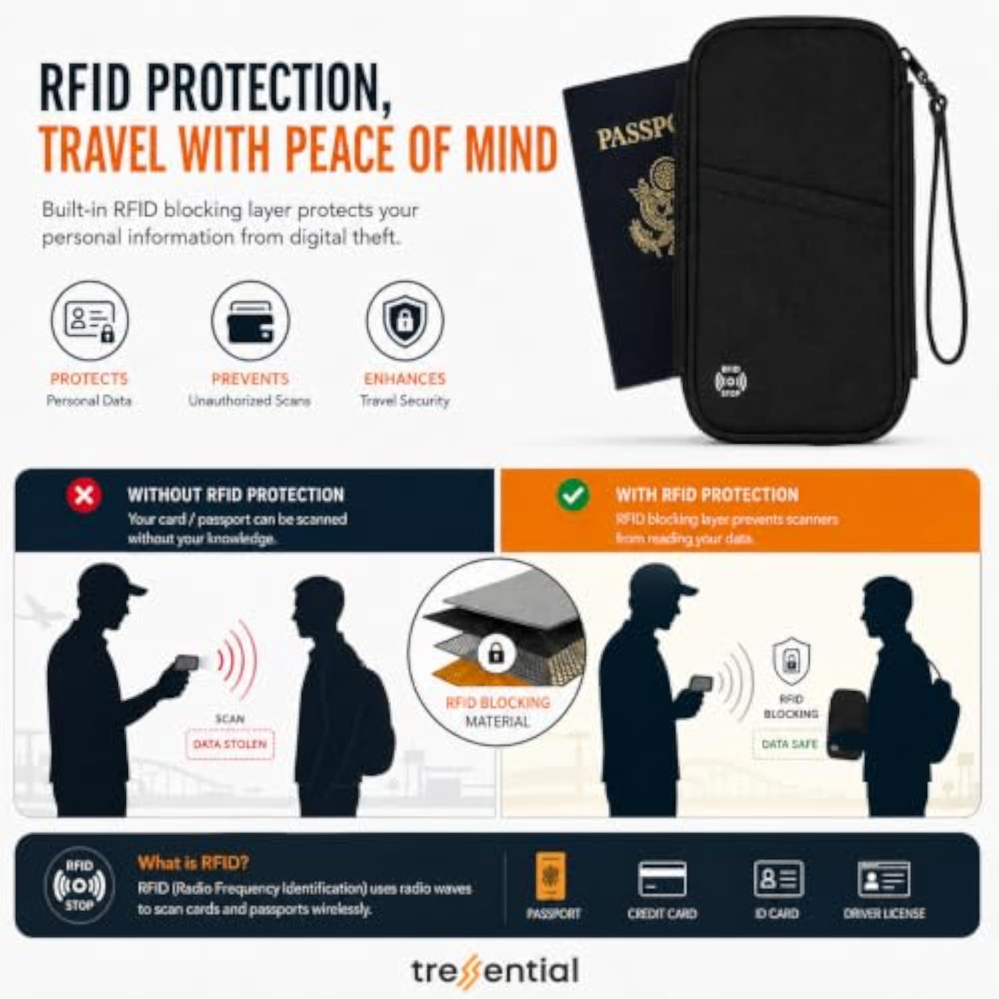RFID Blocking Family Passport Holder for 4 Passports