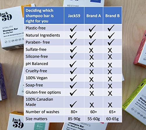 Jack59 Citrus Shine Solid Conditioner Bar For Thick Curly Hair – With Orange And Bergamot Essential Oils | Vegan | Ph Balanced | Cruelty Free | Sulphate Free | Eco-Responsible | Made In Canada | 100+ Washes | 2 Oz #TOP3