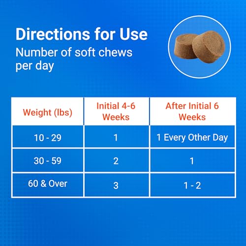 Nutramax Cosequin Dog Joint Supplement for Senior Dogs, Soft Chews, 120ct - image 7