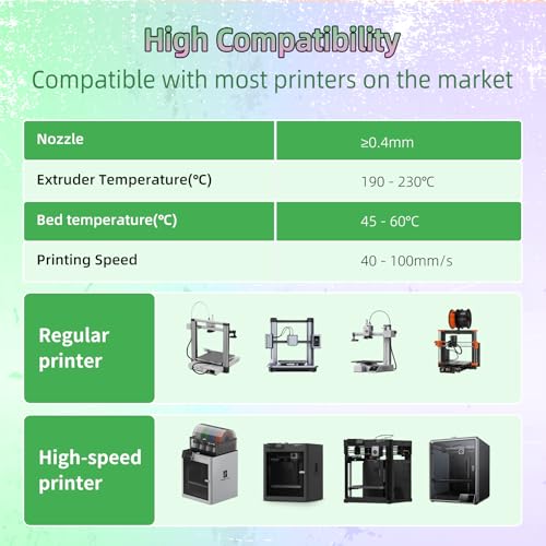 Image of 3DHoJor Dual Color Matte PLA 3D Printer Filament 1.75mm 2 in 1 Coextrusion 1KG Spool (2.2lbs) Multicolor PLA with Smooth Matte Finish for FDM 3D Printers-Green Pink