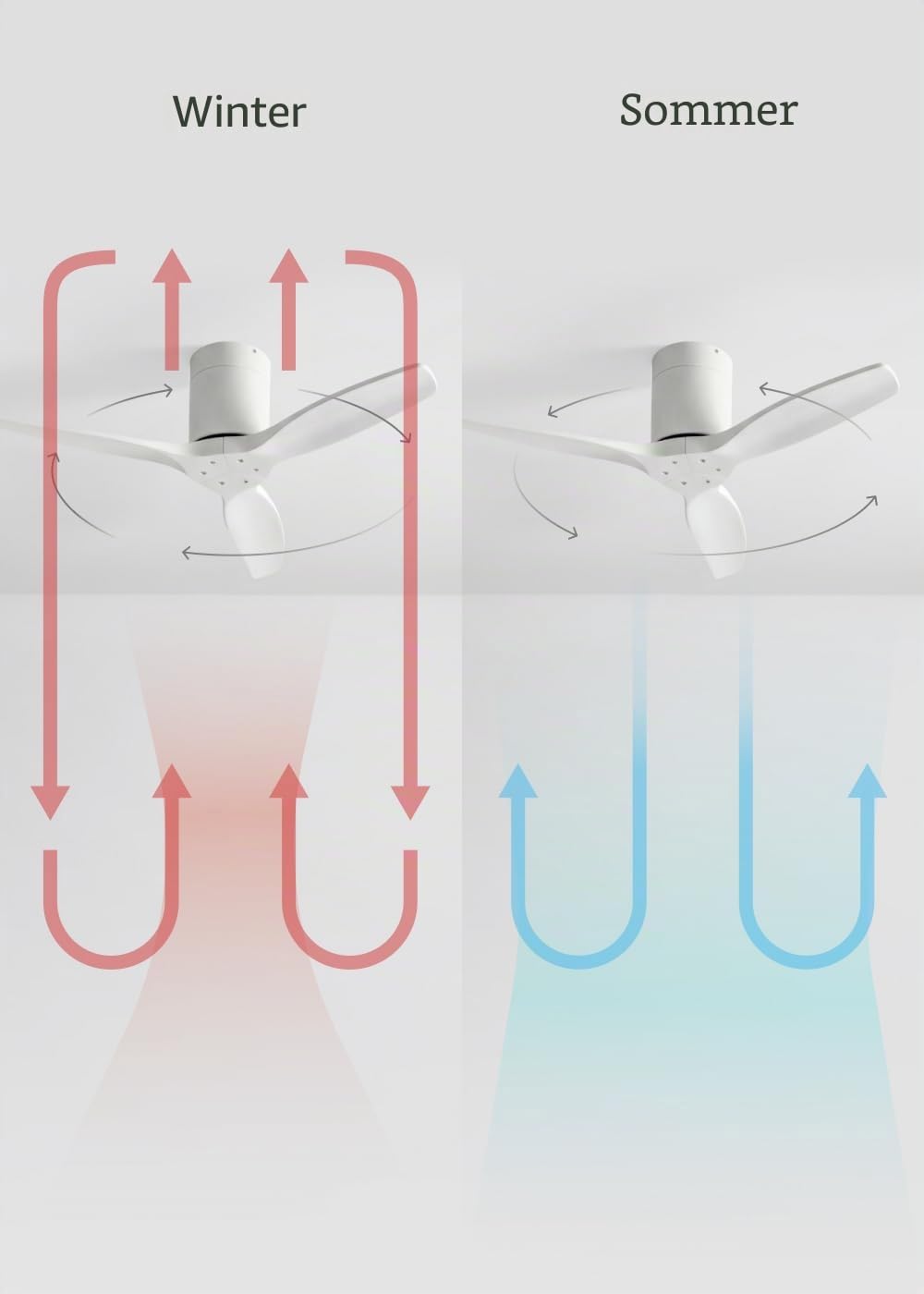 CREATE / WINDCALM S/Deckenventilator ABS Weiß mit Fernbedienung / 40W, leise, Ø112 cm, 6 Geschwindigkeiten, 3 LED-Temperaturen, Sommer-Winterbetrieb