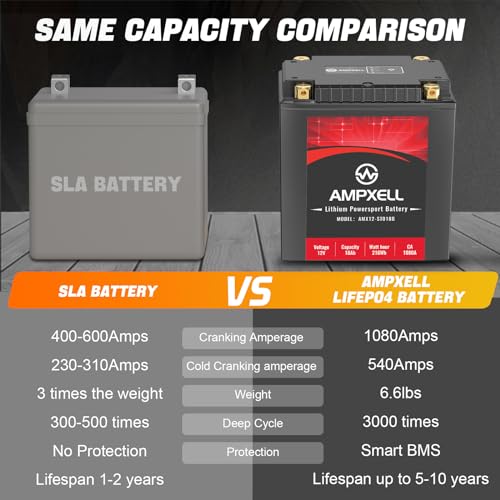 AMPXELL YTX30L-BS Lithium Battery