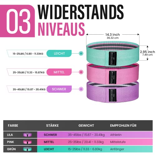 PORTENTUM Resistance Bands, Fitnessbänder Set Yogagurt in 3 Zugkraftstärken Trainingsband Yogaband ALS Widerstand und Unterstützung fürs Beintraining, Terra Bands Rosa, Grün, Lila