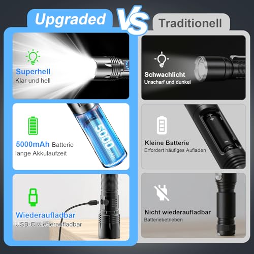 Taschenlampe LED Extrem Hell USB C Aufladbar 50000 Lumen 24 Stunden Akkulaufzeit Taschenlampen Zoombare Torch mit 5 Lichtmodi IP67 wasserdicht, Akku Flashlight Taktische für Camping Wandern Notfäll