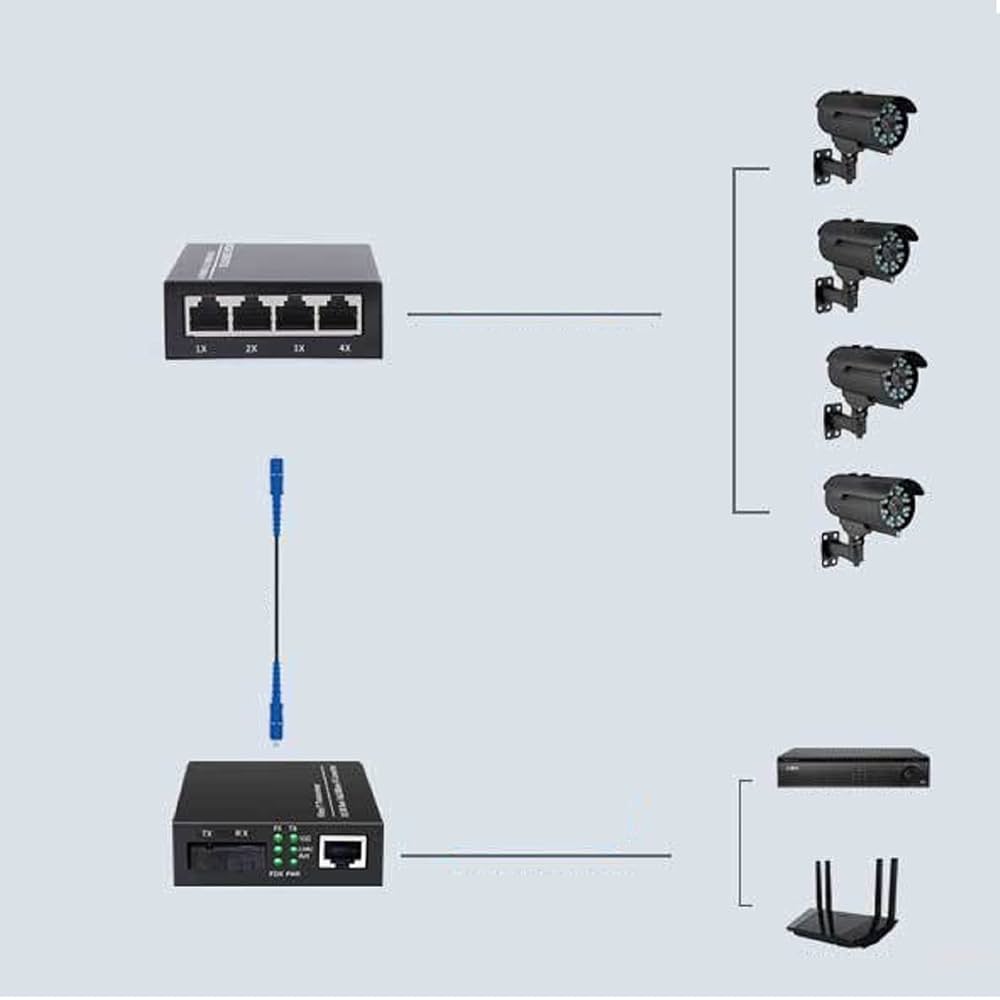 1.25ギガ 光コンバーター 5ポート ギガビットイーサネット RJ45 1.25ギガ 光コンバーター 5ポート ギガビットイーサネット RJ45
