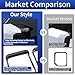 Rearview Mirror Rain Guard for 2024–2025 Toyota Land Cruiser 250 LC250 1958 Prado ABS Mirror Visor Shield, Anti-Rain & Anti-Fog Eyebrow Cover External Modification Accessories (Black)