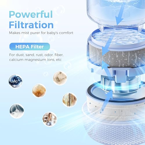 Image of 3 Pack Replacement Wick Filter for LEVOIT Sprout Evaporative Humidifier | H13 True HEPA Filter & 2 Humidifier Wick Filters. Model LEH-B381S.