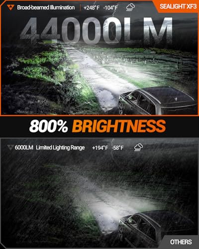 Image of SEALIGHT H3 LED Bulb, 44,000LM Super Bright H3 LED Fog Light Bulbs, 6000K Cool White Fit for Fog Lights & DRL, Plug-n-Play Canbus Ready, Pack of 2