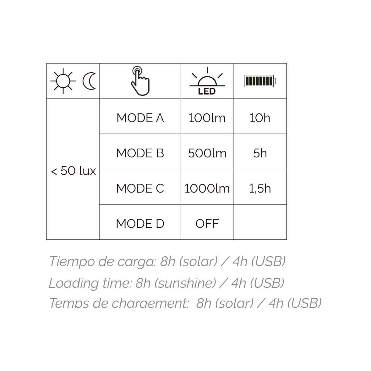 Lámpara de mesa solar con puerto usb VERSA negro Touch dimming LED SMD 10W 3000K exterior IP54. Lámpara portátil solar ideal para terrazas