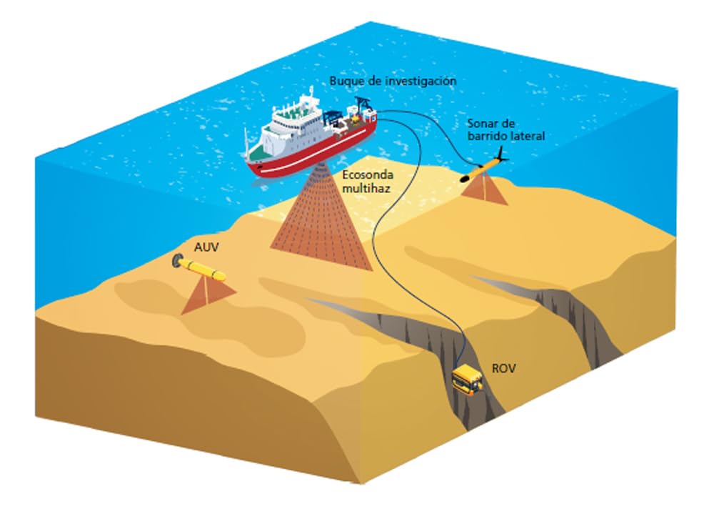 Geomorfología submarina: 42 (Divulgación)