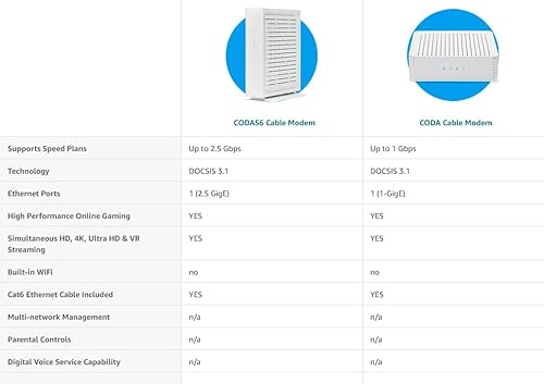 Hitron Coda Docsis 3.1 Modem thumb #7