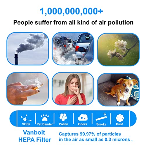 Image of FY1413 Replacement Filter-FY1410 Replacement Filter is Combined by Active Carbon Material,Compatible with Philips 1000 /1000i Air Purifier,Replace AC1212 /1213 /1215 /1216 Filter (fy1410 2+2)
