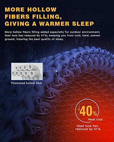 Image of IRIS Sleeping Bag Envelop 3 Season Ultra Light Portable Waterproof Comfort for Camping, Backpack & Outdoor