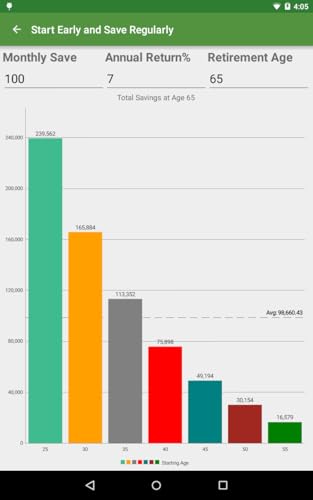 Financial Calculators