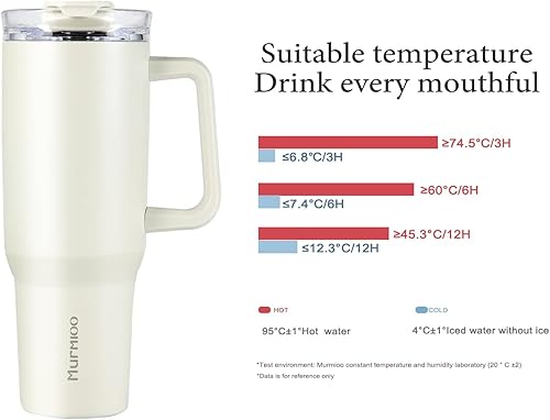 Miniatura 2 de Murmioo Vaso de 40 onzas con asa y popote, taza de viaje de acero inoxidable de doble pared aislada a prueba de fugas, mantiene el frío, el calor y