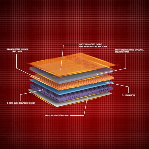 Image of Duroflex Quboid 3 Zoned NRG Layer Medium Firm Queen Size 8 Inch Qube Cell Mattress with Zero Motion Transfer (78x66x8 Inch)