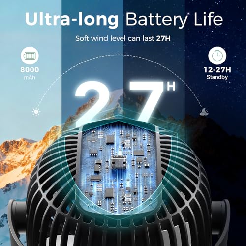 image for Momcozy Portable Stroller Fan, 8000mAh, 27H Ultra-long Battery Life, D