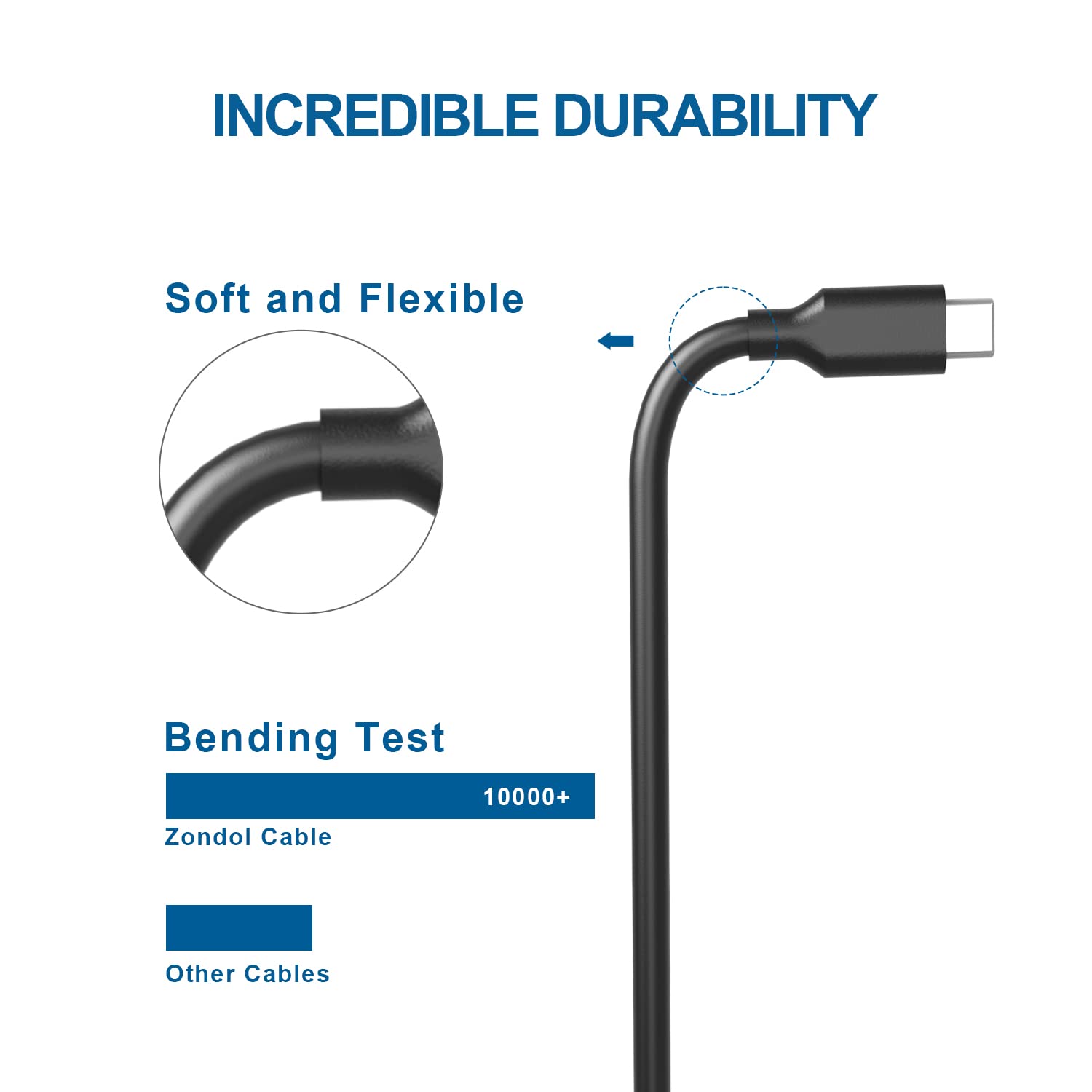 65W 45W Type USB C Charger Fit for Dell Latitude 7420 5420 5520 7410 7320 5320 5285 5290 7212 7275 7390 7389 7370 XPS 9370 9250 9305 9365 Chromebook 3100 3400 Laptop AC Power Adapter Supply Cord
