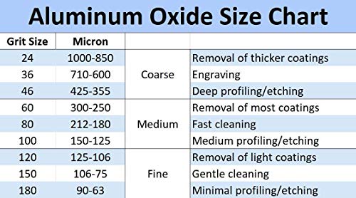 #100 Grit Premium Brown Fused Aluminum Oxide - (8 Lbs Or 3.62 Kg) - Medium Grade High Density & Anti-Skid Sand Blasting Abrasive Media For Blast Cabinets Or Blaster Guns #TOP7