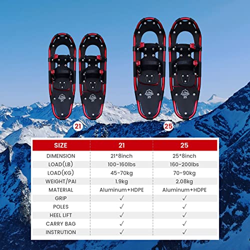 Tuxedo Sailor 25\" Snowshoes Light Weight with Carrying Tote Bag and Adjustable Trekking Poles,Easy to Wear Aluminum Alloy Snowshoes for Women Men Youth