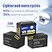 Wattcycle 12V 100Ah LiFePO4 Battery, Lithium Battery Up to 15000 Cycles, Low Temperature Protection, 10 Years Lifespan, Perfect for RV/Outdoor Camping/Home Energy Storage（BCI Group 24）