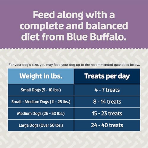 Blue Buffalo Blue Bits Plus Mobility and Immune Support Soft Dog Treats, Beef, 3.5-oz. Bag (Pack of 2) - image 7