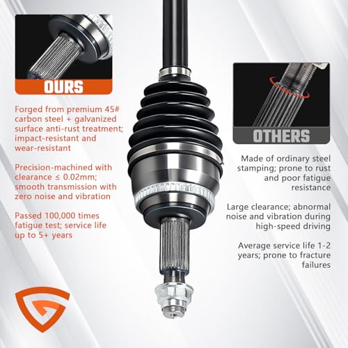 Abliseoum CV Drive Axle Shaft Assembly Compatible with Toyota Camry, Avalon, Highlander, Solara & Lexus ES350, RX330, RX350, 2.5L 3.0L 3.3L 3.5L, Front Right Passenger Side # 66-5265 by Abliseoum - Used condition - Image 7