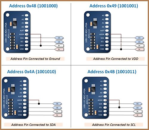 Image of Robocraze 16-Bit I2C 4-Channel ADS1115 Module | High-Precision Analog to Digital Converter with Programmable Gain Amplifier for Sensor and Data Acquisition Applications (Pack of 1)
