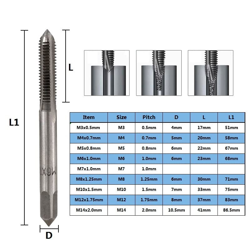 GatherTOOL 1pc* HSS Machine Plug Tap M14 M15 Right Hand Thread Tap Metric Screw Tap Drill Thread Tool (Thread Diameter : M14x1.25)