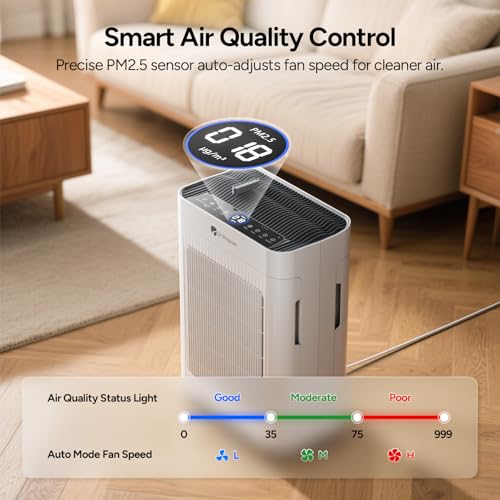 Dr.Prepare Air Purifier for Home Bedroom Large Room, CADR 300m³/h for 78m², Dual-Sided Air Intake, HEPA Air Cleaner with Washable Pre-Filter, 20dB Sleep Mode, Auto & Pet Mode for Pollen Smoke Odors - Image 5