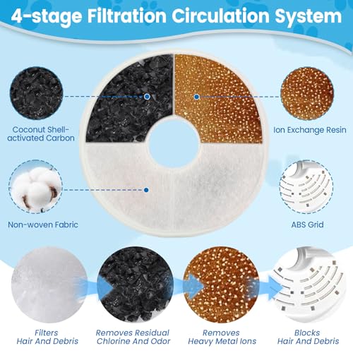 8 Stück Rund Katzenbrunnen Filter, Filter für Katzenbrunnen mit Harz und Aktivkohle, Trinkbrunnen Filter für Katzen und Hunde, Dreifach-Filterun Ersatzfilter Katzen für 3L Catit filter