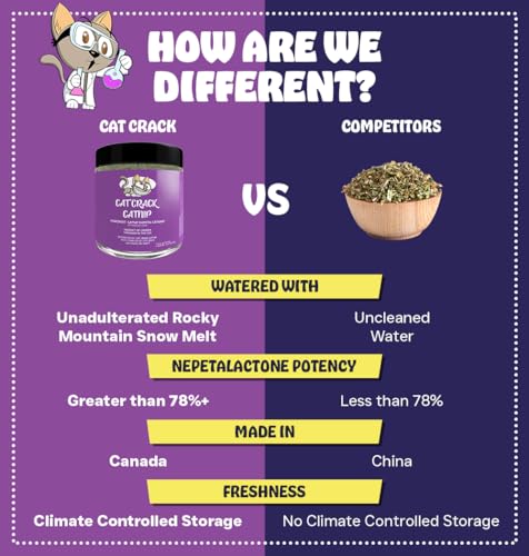 image for Cat Crack Catnip, Zoomie-Inducing Cat Nip Blend, North American Made &