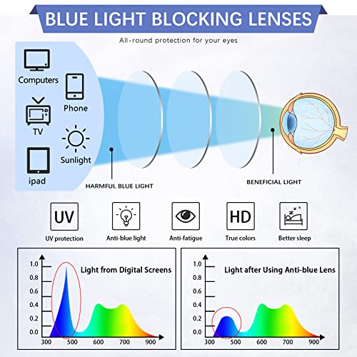 Oftálmicos Caballero, Imagen adicional