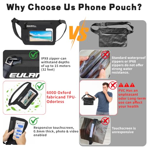 EULANT IPX8 Bolsa seca impermeable para teléfono, riñonera reutilizable miniatura 3
