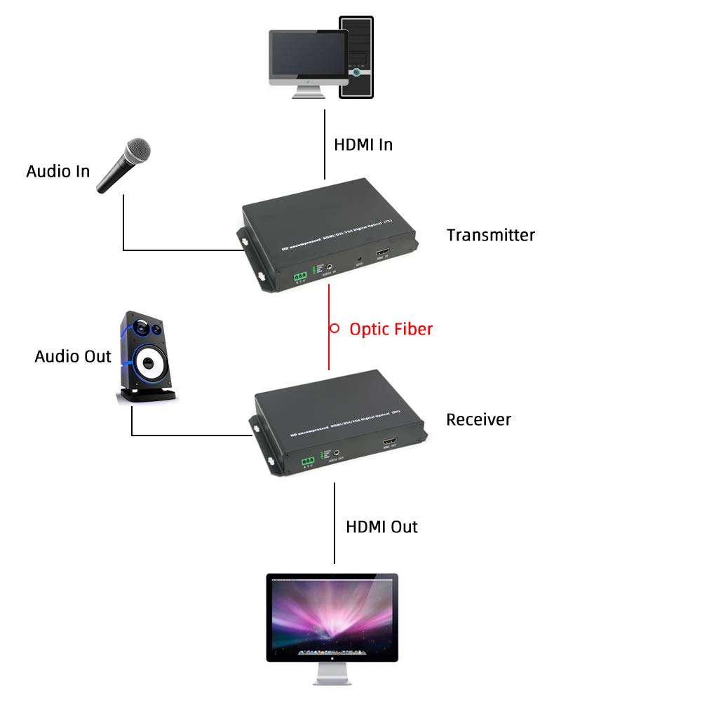 Extensor HDMI multimodo HD de un modo único con audio analógico sin compresión 1080P compatible con RS232/HDCP