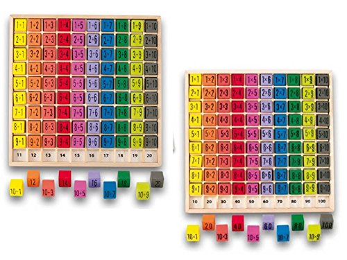 Table d'addition en bois et multiplication pour surmonter les blocages
