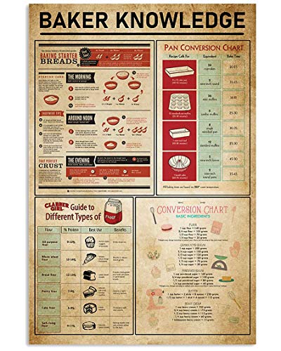 DBKGHIEDHG Baker Knowledge - Cartel de metal para repostería, tabla de conversión para el hogar, cocina, club, bar, cafetería, garaje, infografía de 8 x 12 pulgadas